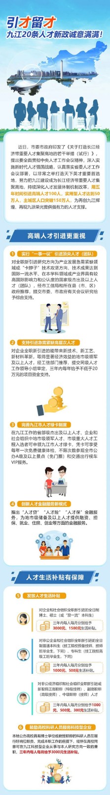 引才留才！遵义20条人才新政诚意满满